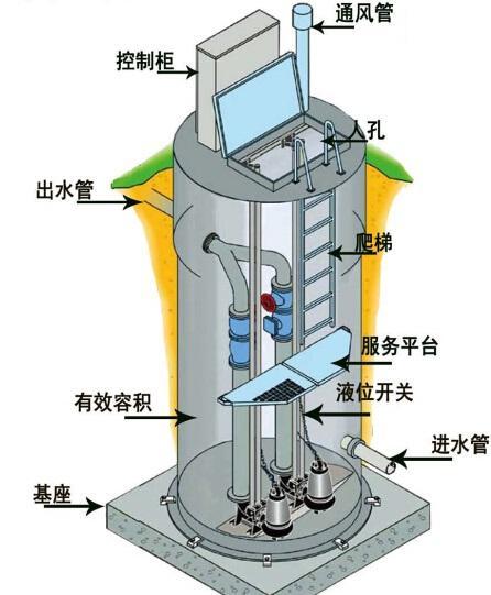 南川一体化污水提升泵内部结构图